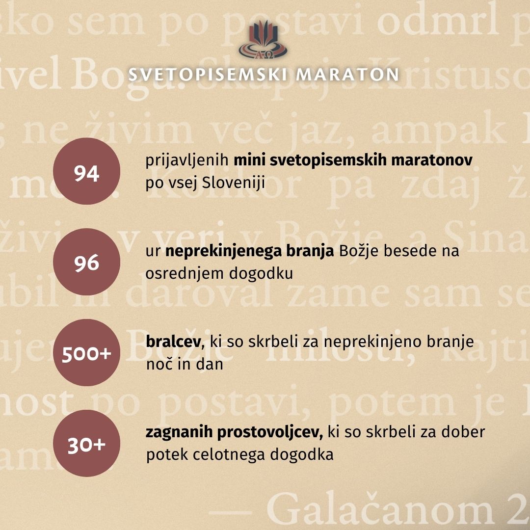 Maraton v številkah